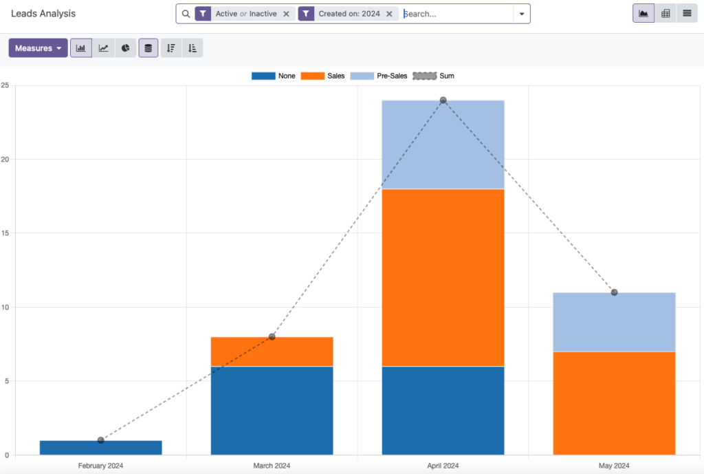 Leads Analysis