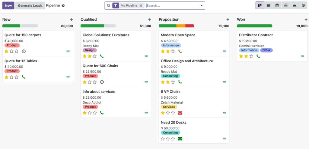 Sales Pipeline